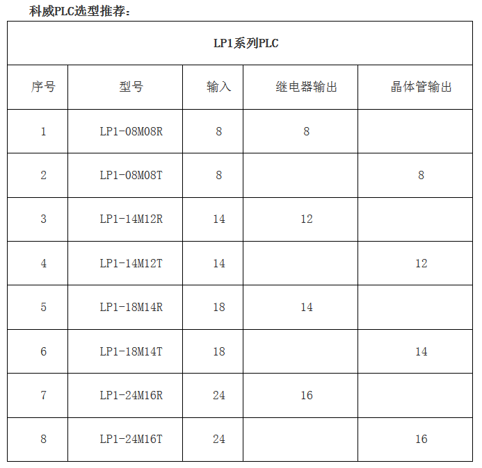 PLC--kaiyun·开云(中国)官方网站嵌入式PLC--高性价比的老牌国产PLC