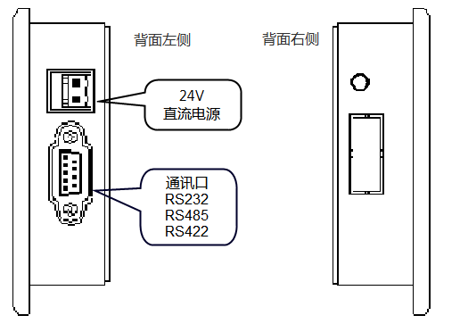 KEWEIkaiyun·开云(中国)官方网站文本显示器WPS-280H硬件接口.png